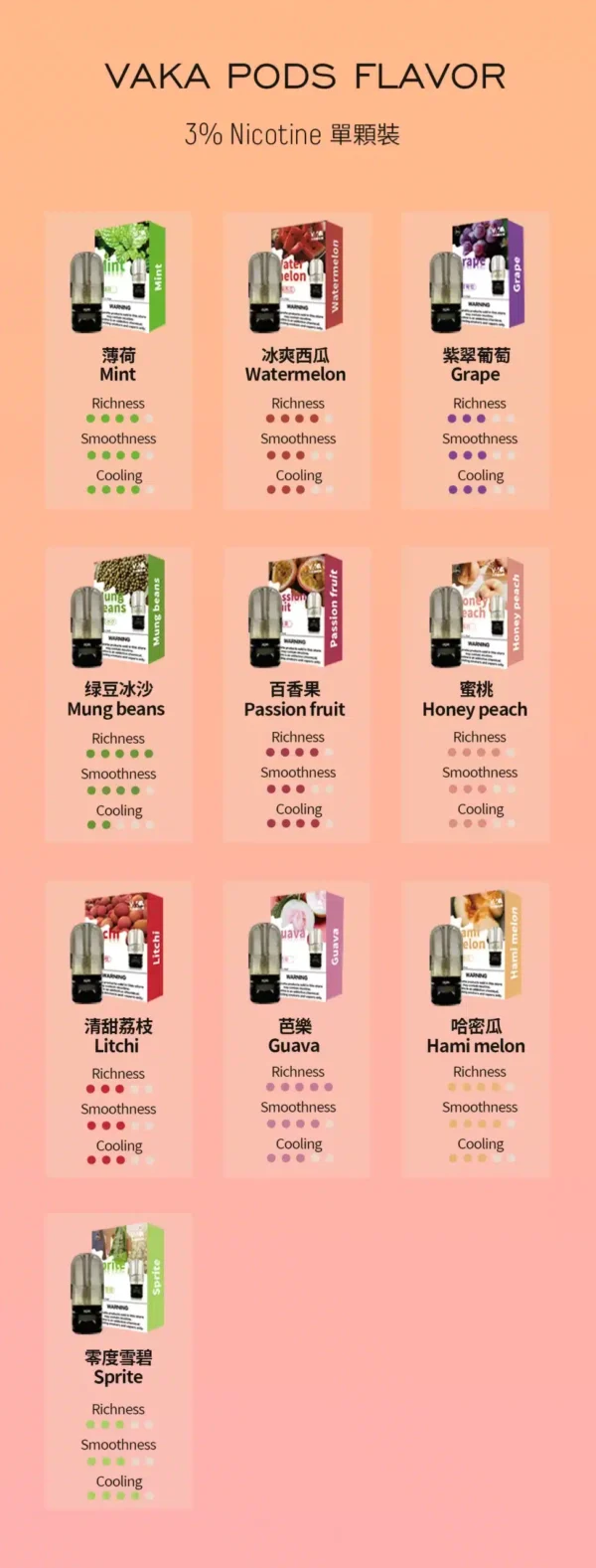 5008b58befd34f40ca2f946728c07e7-scaled-1 【Candy五代主機】Candy主機/通用悅刻四代五代菸彈/官方正品