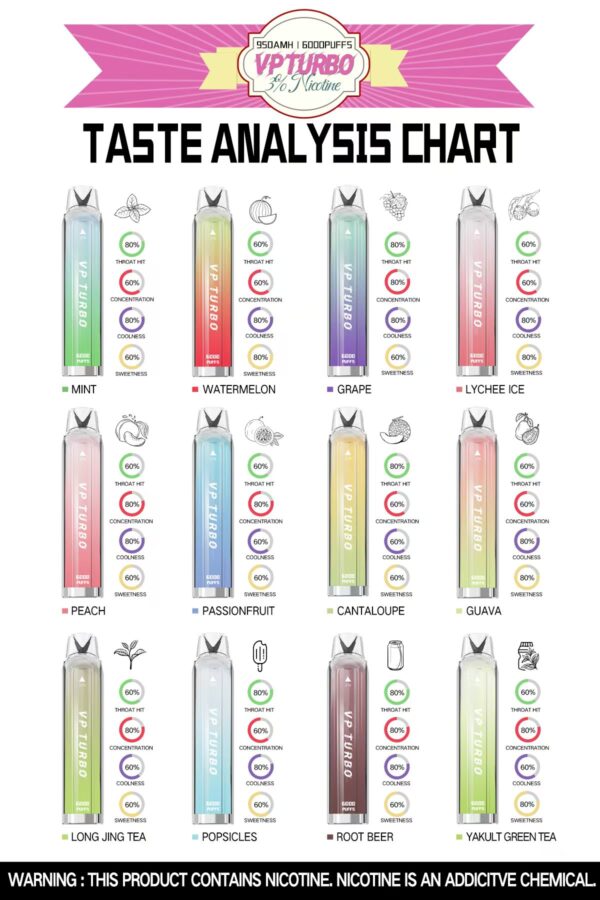 vp-turbo VP Turbo 6000 Puffs 拋棄式電子煙 一次性霧化桿