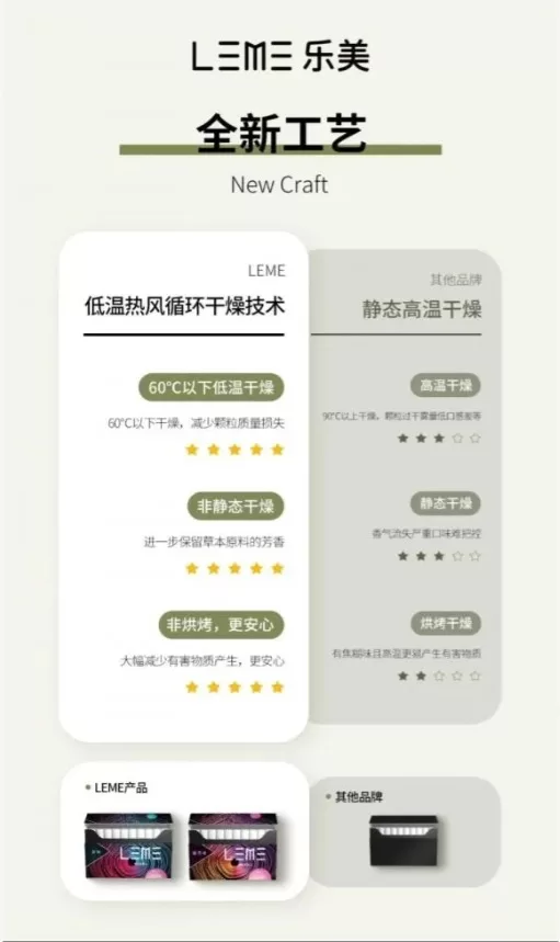 微信截图_20240710144353 LEME加熱菸 樂美加熱煙 HNB加熱不燃燒 通用IQOS菸桿 一條十包 台灣現貨 711到付