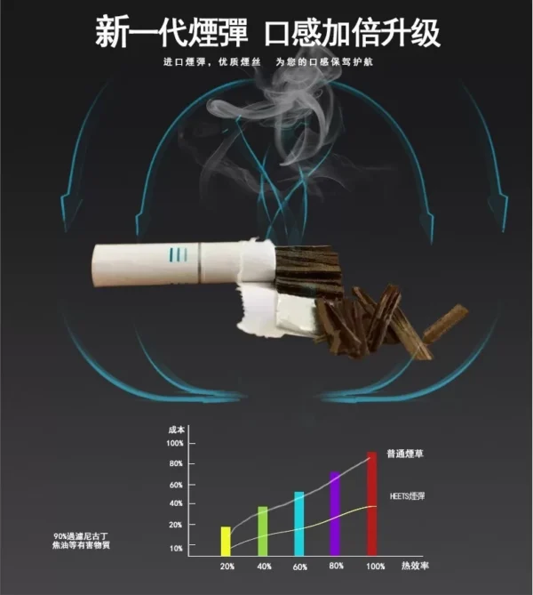 HEETS加熱煙/Heets菸彈/IQOS加熱菸/NHB加熱不燃燒/3.0主機適用/ 711到付