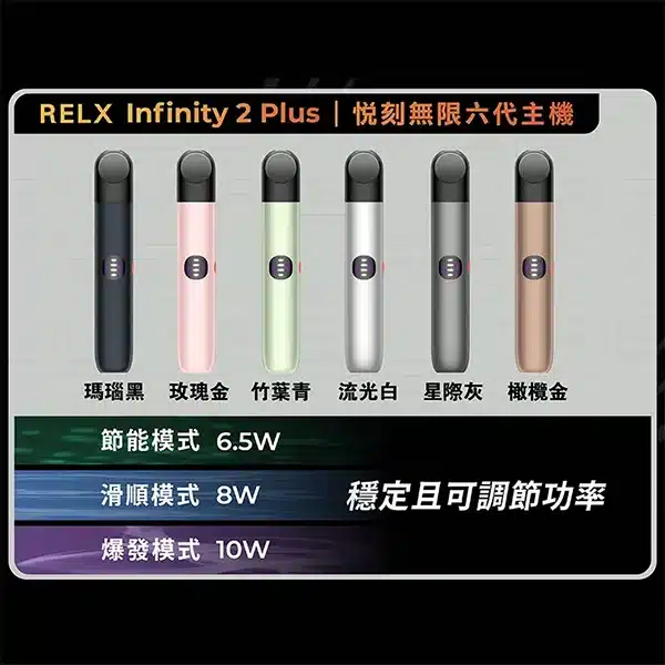 20250605073850-6841498abacbc.webp 【買煙彈送主機】Relx Infinity 2 Plus電子煙主機 無限6代 6.5/8/10W可調 #現貨